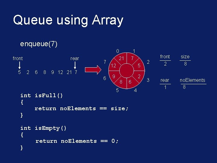 Queue using Array enqueue(7) front 5 rear 2 6 8 7 9 12 21