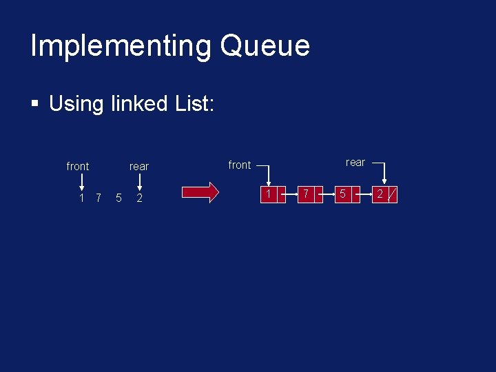 Implementing Queue § Using linked List: front 1 7 rear 5 2 rear front