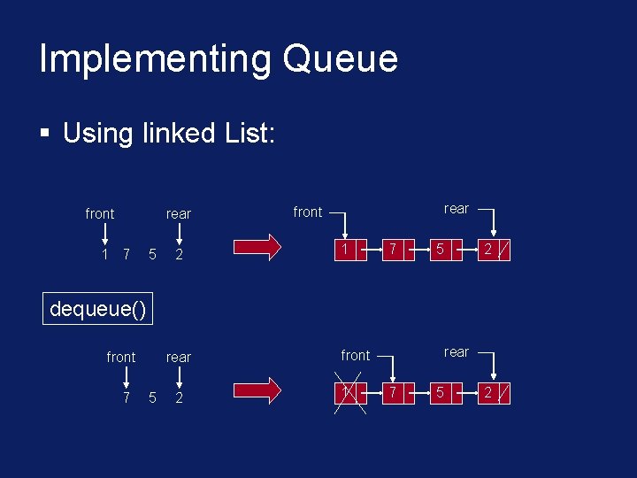 Implementing Queue § Using linked List: front rear 1 7 5 2 rear front