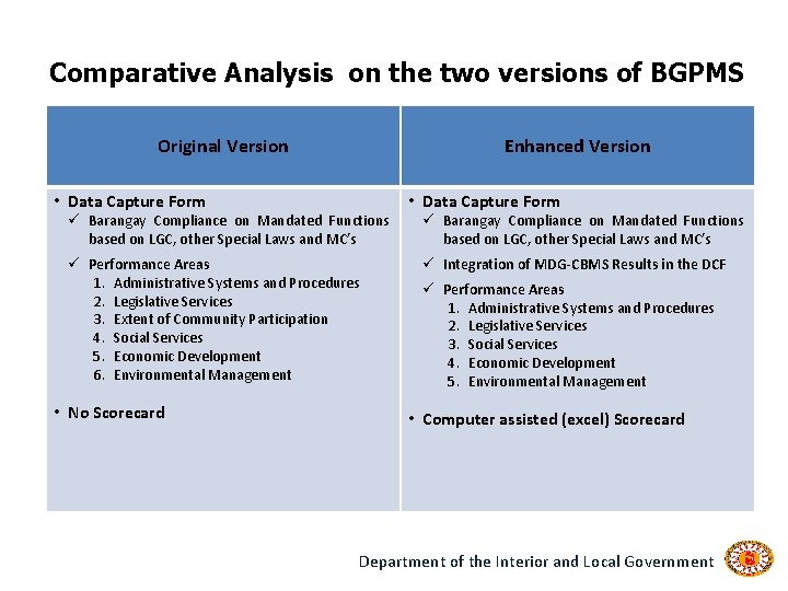 Bgpms Data Capture Form.pdf Appreciating the Enhanced BGPMS DILG Region IVA Department