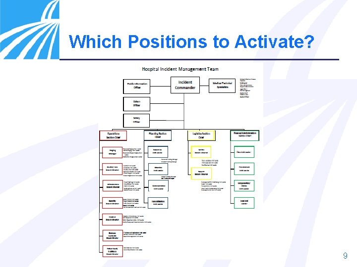 Which Positions to Activate? 9 