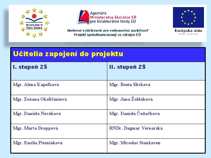 Moderné vzdelávanie pre vedomostnú spoločnosť Projekt spolufinancovaný zo zdrojov EÚ Učitelia zapojení do projektu