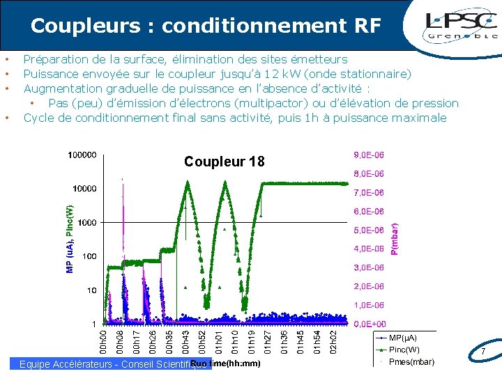 Coupleurs : conditionnement RF • • Préparation de la surface, élimination des sites émetteurs