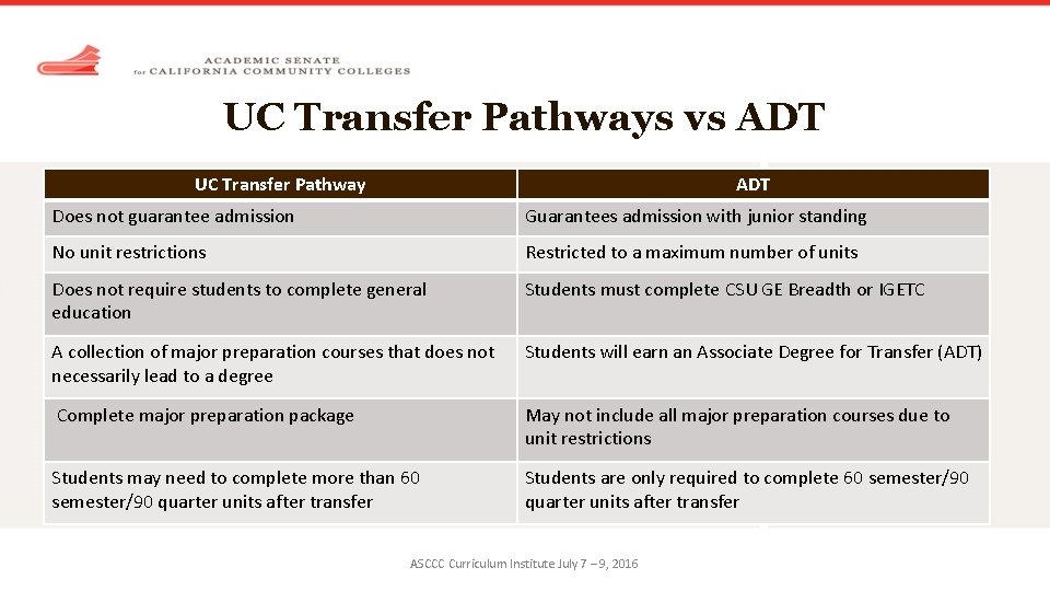 UC Transfer Pathways vs ADT UC Transfer Pathway ADT Does not guarantee admission Guarantees