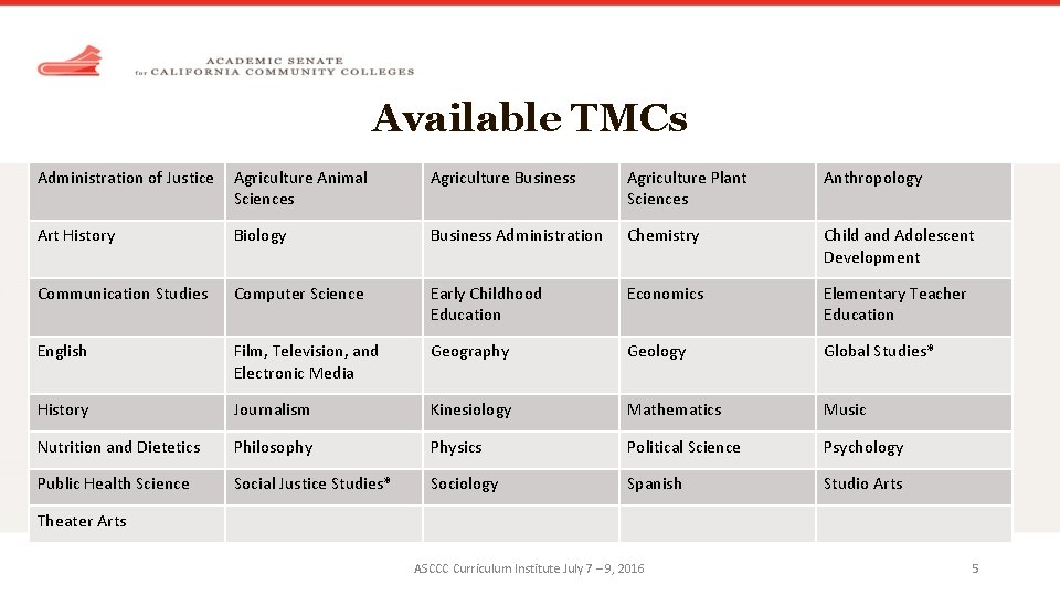 Available TMCs Administration of Justice Agriculture Animal Sciences Agriculture Business Agriculture Plant Sciences Anthropology