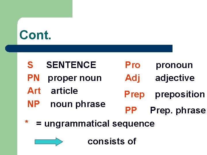 Cont. S SENTENCE PN proper noun Art article NP noun phrase Pro Adj pronoun