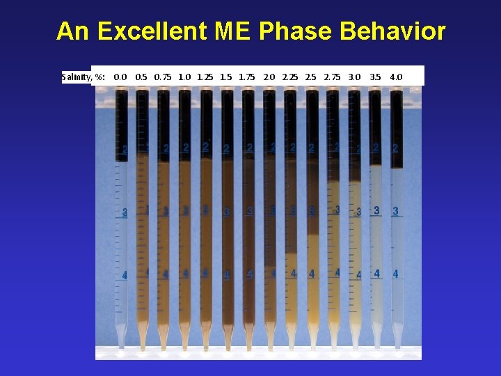 An Excellent ME Phase Behavior Salinity, %: 0. 0 0. 5 0. 75 1.