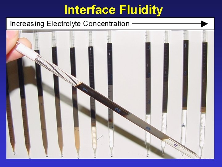 Interface Fluidity 