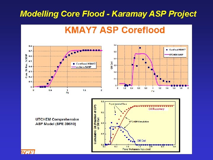 Modelling Core Flood - Karamay ASP Project 