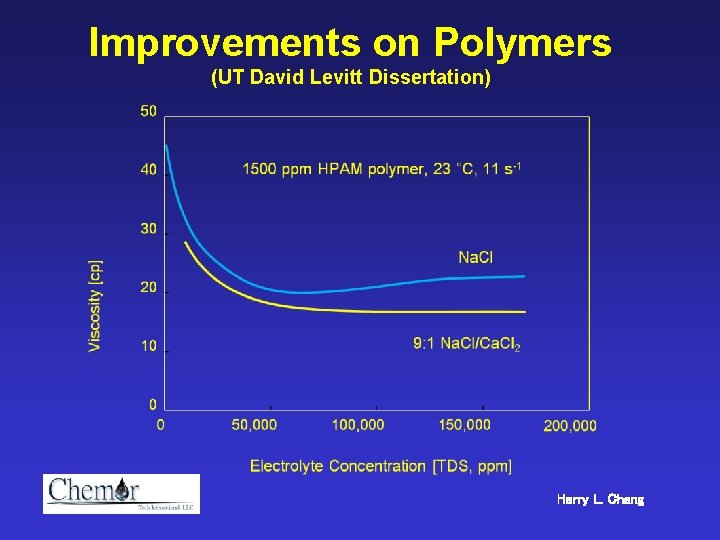 Improvements on Polymers (UT David Levitt Dissertation) Harry L. Chang 