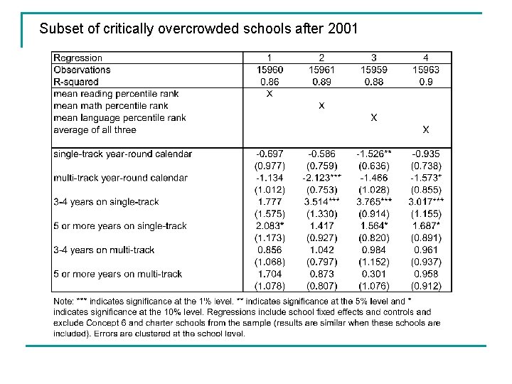 Subset of critically overcrowded schools after 2001 