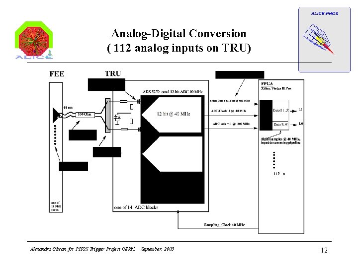 Analog-Digital Conversion ( 112 analog inputs on TRU) Alexandra Oltean for PHOS Trigger Project