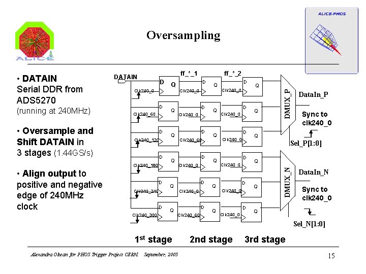 Oversampling • Oversample and Shift DATAIN in 3 stages (1. 44 GS/s) • Align