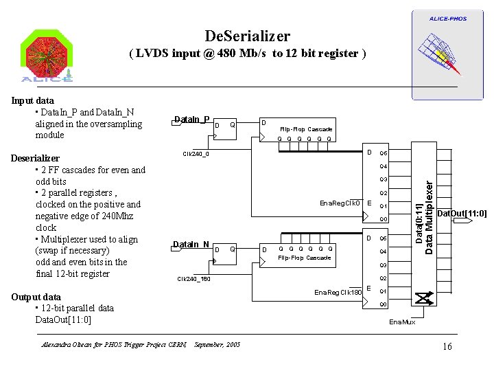 De. Serializer ( LVDS input @ 480 Mb/s to 12 bit register ) D