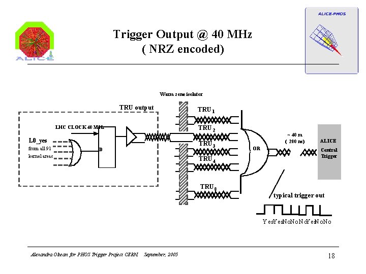 Trigger Output @ 40 MHz ( NRZ encoded) Warm zone isolator TRU output TRU