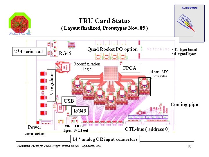 TRU Card Status ( Layout finalized, Prototypes Nov. 05 ) 2*4 serial out Quad