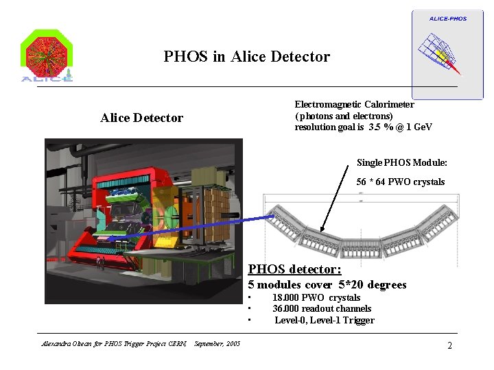 PHOS in Alice Detector Electromagnetic Calorimeter ( photons and electrons) resolution goal is 3.