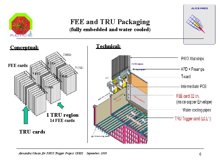 FEE and TRU Packaging (fully embedded and water cooled) Technical: Conceptual: FEE cards 1