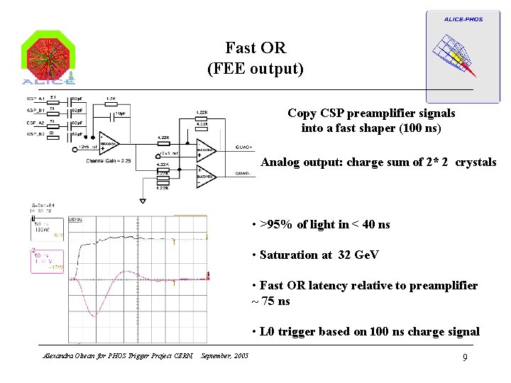 Fast OR (FEE output) Copy CSP preamplifier signals into a fast shaper (100 ns)