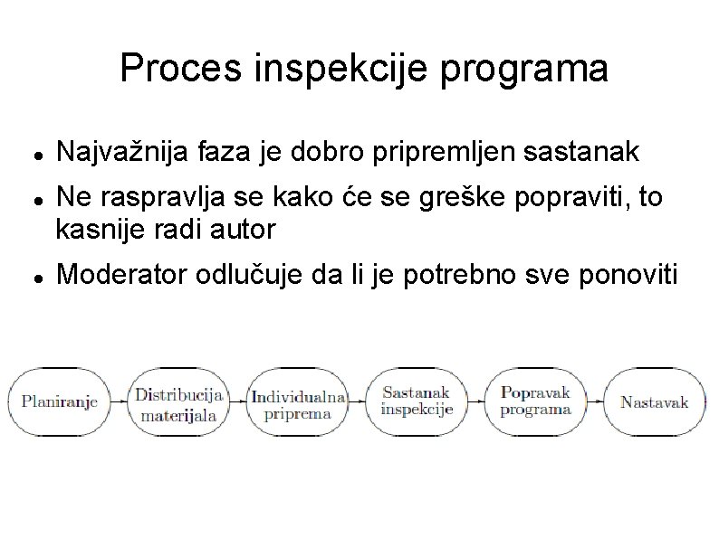 Proces inspekcije programa Najvažnija faza je dobro pripremljen sastanak Ne raspravlja se kako će