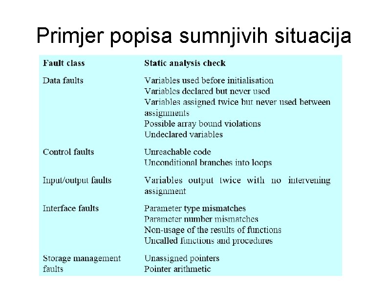 Primjer popisa sumnjivih situacija 