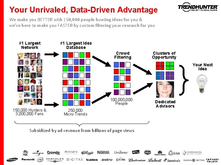 Your Unrivaled, Data-Driven Advantage We make you BETTER with 150, 000 people hunting ideas