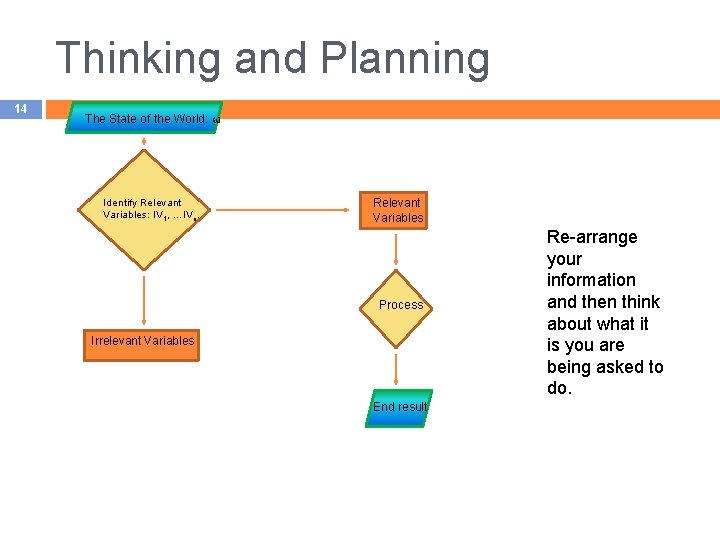 Thinking and Planning 14 The State of the World: ω Identify Relevant Variables: IV