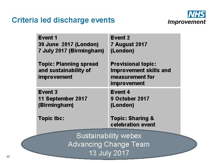 Criteria led discharge events 17 Event 1 30 June 2017 (London) 7 July 2017