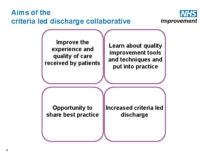 Aims of the criteria led discharge collaborative Improve the experience and quality of care