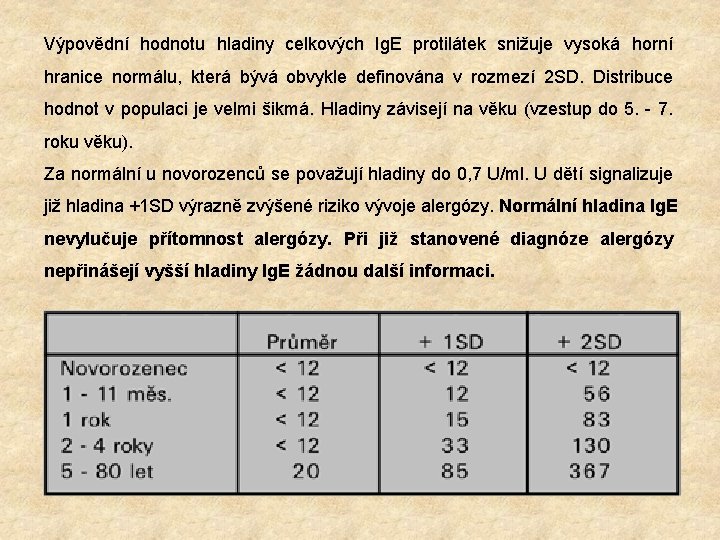 Výpovědní hodnotu hladiny celkových Ig. E protilátek snižuje vysoká horní hranice normálu, která bývá