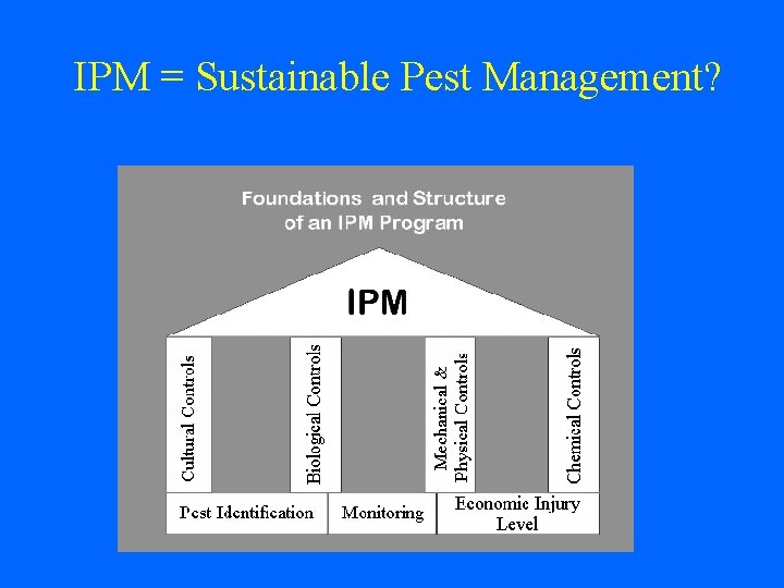 IPM = Sustainable Pest Management? 