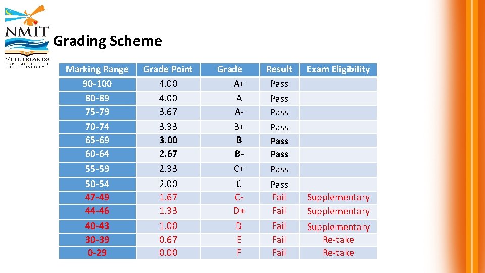 Grading Scheme Marking Range 90 -100 80 -89 75 -79 Grade Point 4. 00
