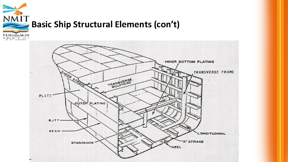 Basic Ship Structural Elements (con’t) 