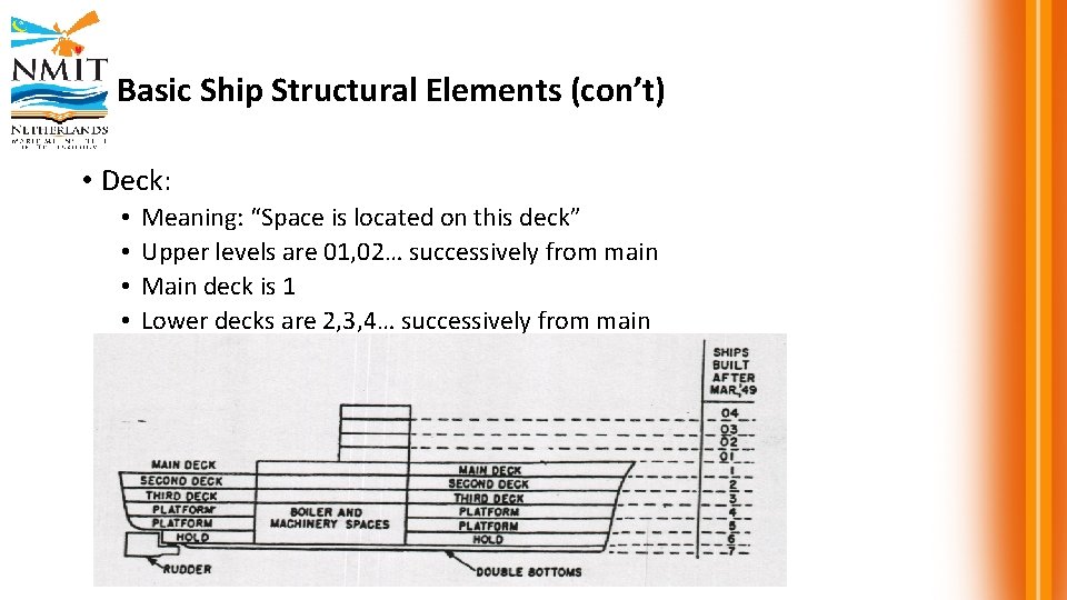 Basic Ship Structural Elements (con’t) • Deck: • • Meaning: “Space is located on