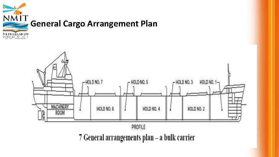 General Cargo Arrangement Plan 