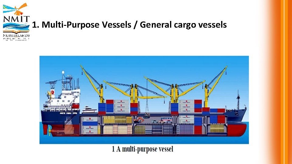 1. Multi-Purpose Vessels / General cargo vessels 