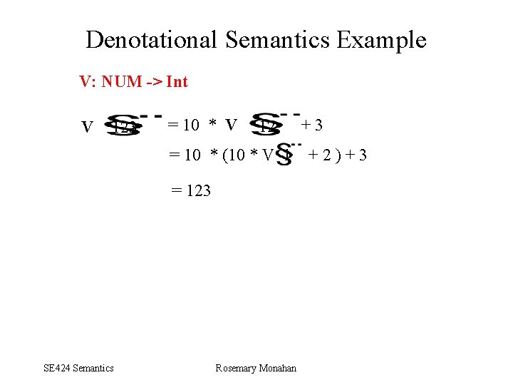 Denotational Semantics Example V: NUM -> Int V 123 = 10 * V 12