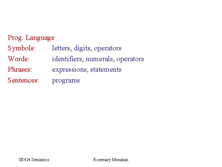 Prog. Language Symbols: letters, digits, operators Words: identifiers, numerals, operators Phrases: expressions, statements Sentences: