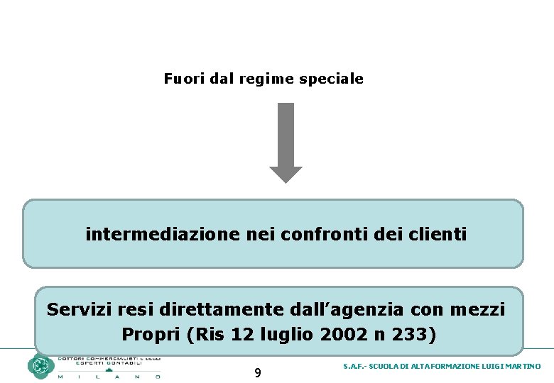 Fuori dal regime speciale intermediazione nei confronti dei clienti Servizi resi direttamente dall’agenzia con