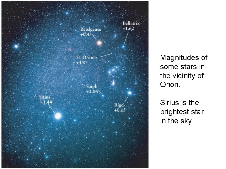 Magnitudes of some stars in the vicinity of Orion. Sirius is the brightest star