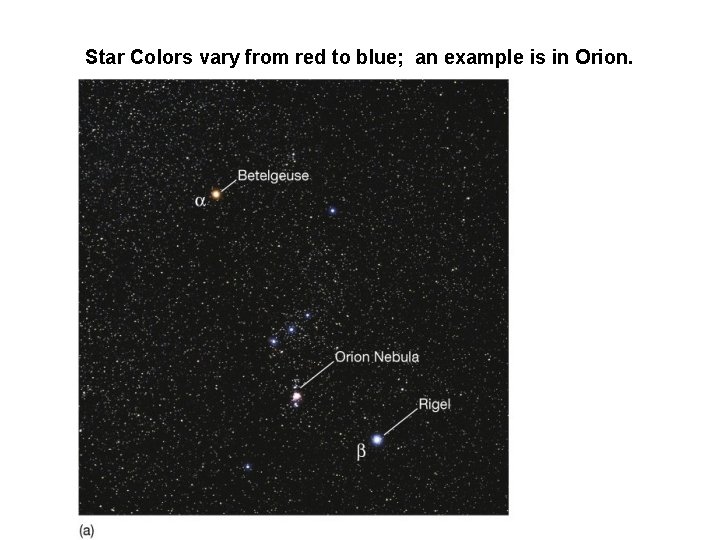 Star Colors vary from red to blue; an example is in Orion. 