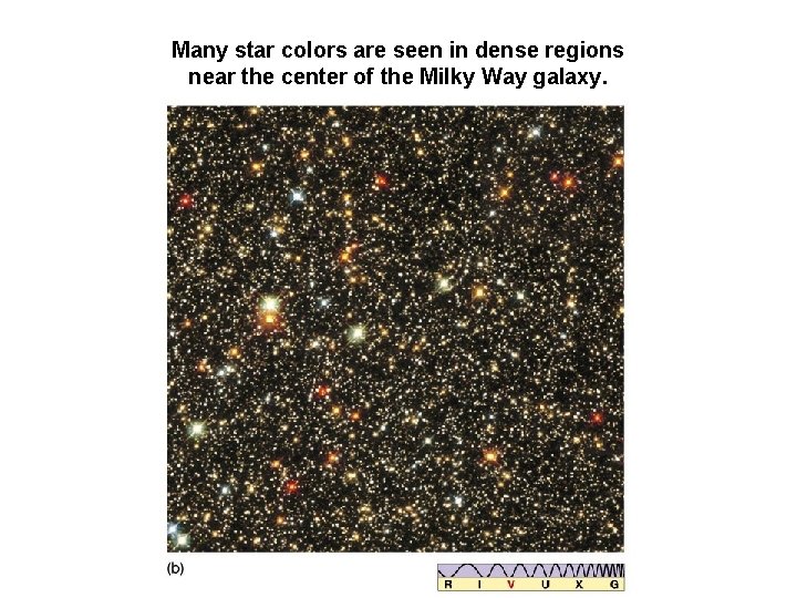 Many star colors are seen in dense regions near the center of the Milky