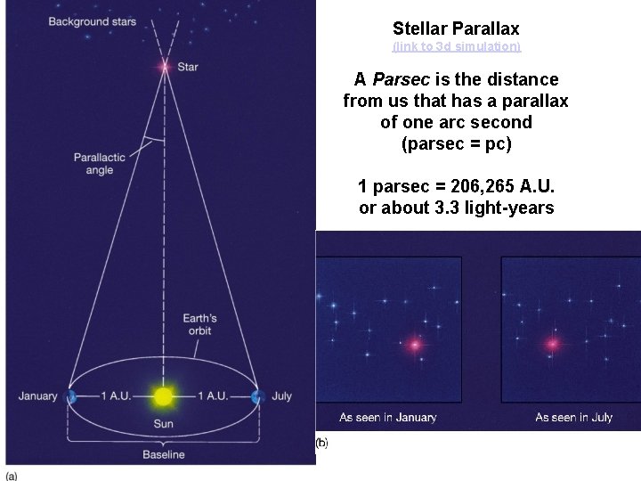 Stellar Parallax (link to 3 d simulation) A Parsec is the distance from us