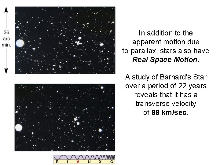 In addition to the apparent motion due to parallax, stars also have Real Space