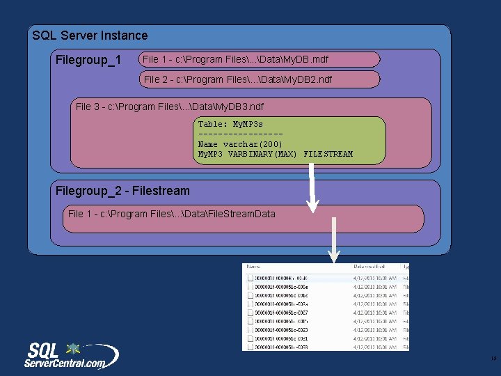 SQL Server Instance Filegroup_1 File 1 - c: Program Files. . . DataMy. DB.