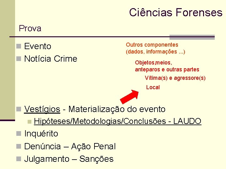 Ciências Forenses Prova n Evento n Notícia Crime Outros componentes (dados, informações. . .