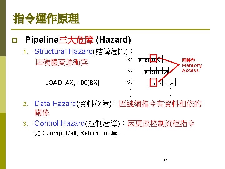 指令運作原理 p Pipeline三大危障 (Hazard) 1. Structural Hazard(結構危障)： S 1 因硬體資源衝突 S 2 F 1