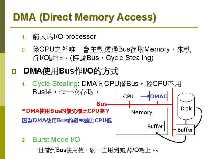 DMA (Direct Memory Access) p 1. 窮人的I/O processor 2. 除CPU之外唯一會主動透過Bus存取Memory，來執 行I/O動作。(協調Bus，Cycle Stealing) DMA使用Bus作I/O的方式 1.