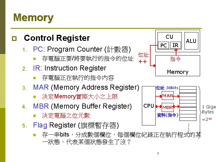 Memory p Control Register 1. PC: Program Counter (計數器) n 2. Memory 位址 30