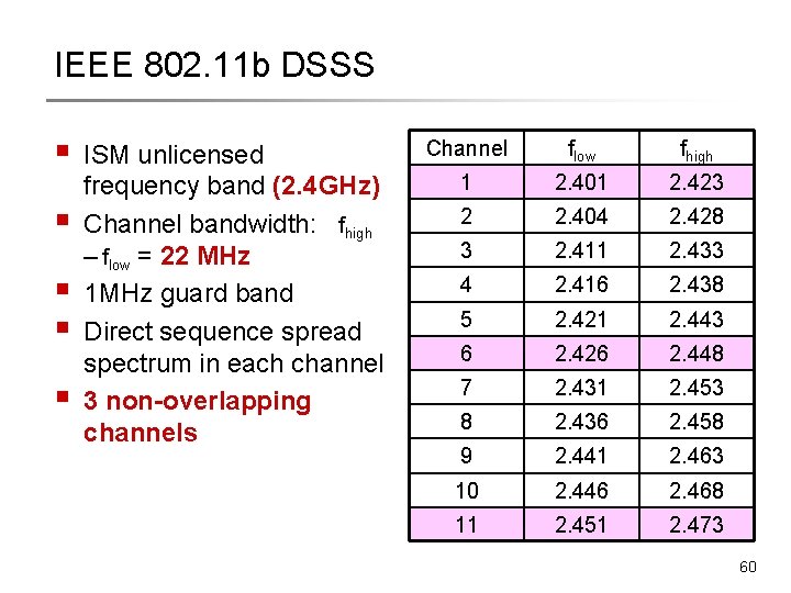 IEEE 802. 11 b DSSS § § § ISM unlicensed frequency band (2. 4 IEEE 802. 11 b DSSS § § § ISM unlicensed frequency band (2. 4
